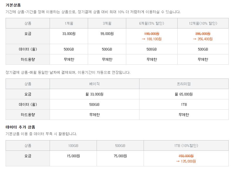 오픈마켓 이미지노출 요금제